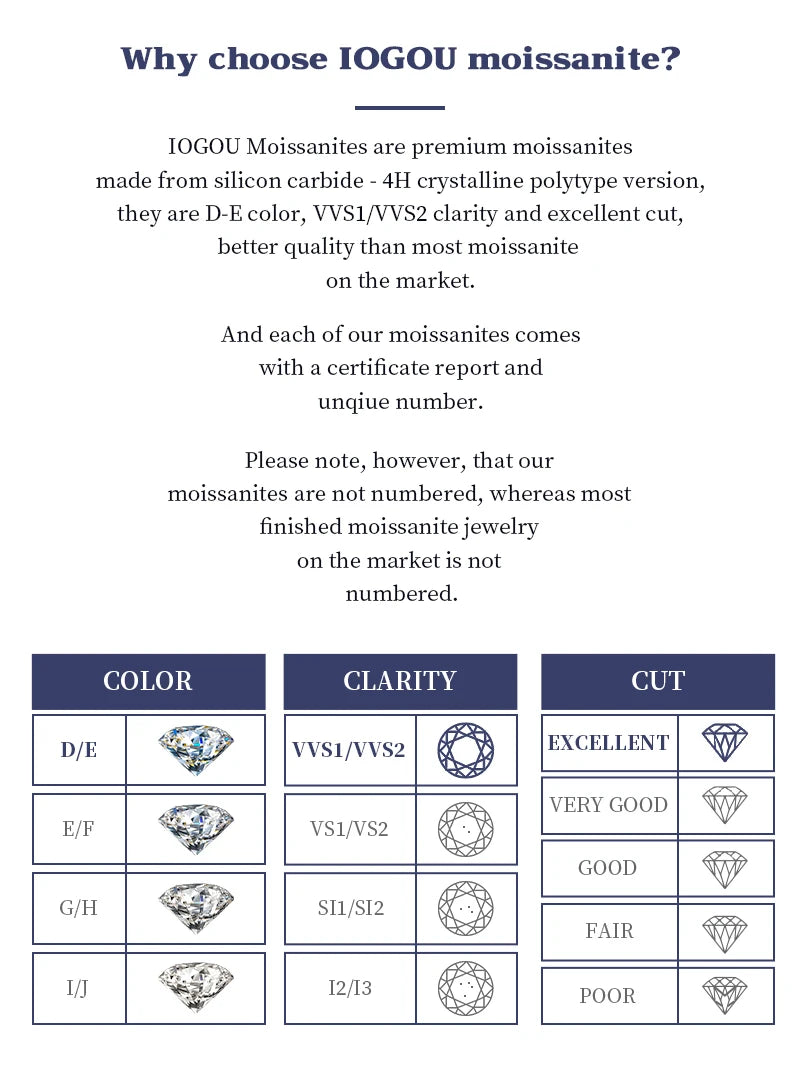 IOGOU Luxury 3.0 Carat Moissanite Pendant Necklaces for Women Real 925 Silver 1ct 2ct Diamond Necklace Engagement Jewelry Gifts