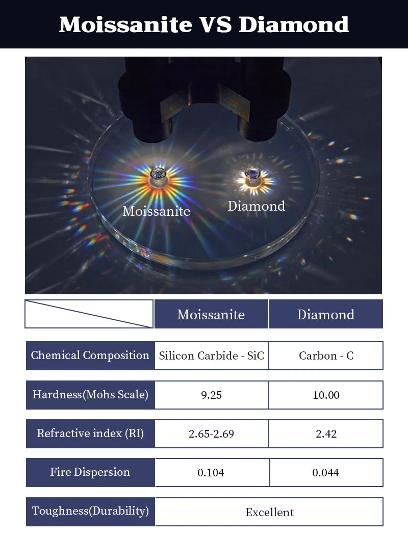 IOGOU Luxury 3.0 Carat Moissanite Pendant Necklaces for Women Real 925 Silver 1ct 2ct Diamond Necklace Engagement Jewelry Gifts
