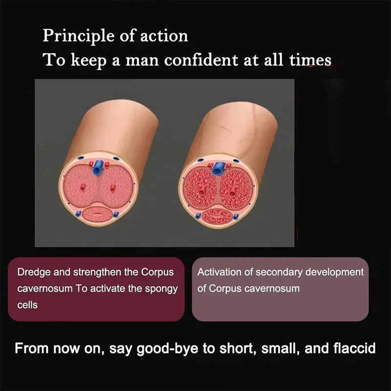 YG62 Penis Enlarge for Man Gel Enhance Sex Doping Stronger Fast Lasting Erection Cream Improving Sexual Function Prolong Sex