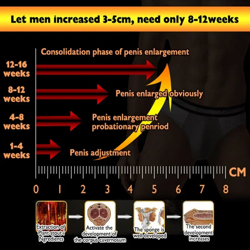 YG62 Penis Enlarge for Man Gel Enhance Sex Doping Stronger Fast Lasting Erection Cream Improving Sexual Function Prolong Sex